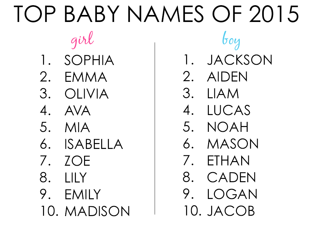 pin-on-baby-boy-names