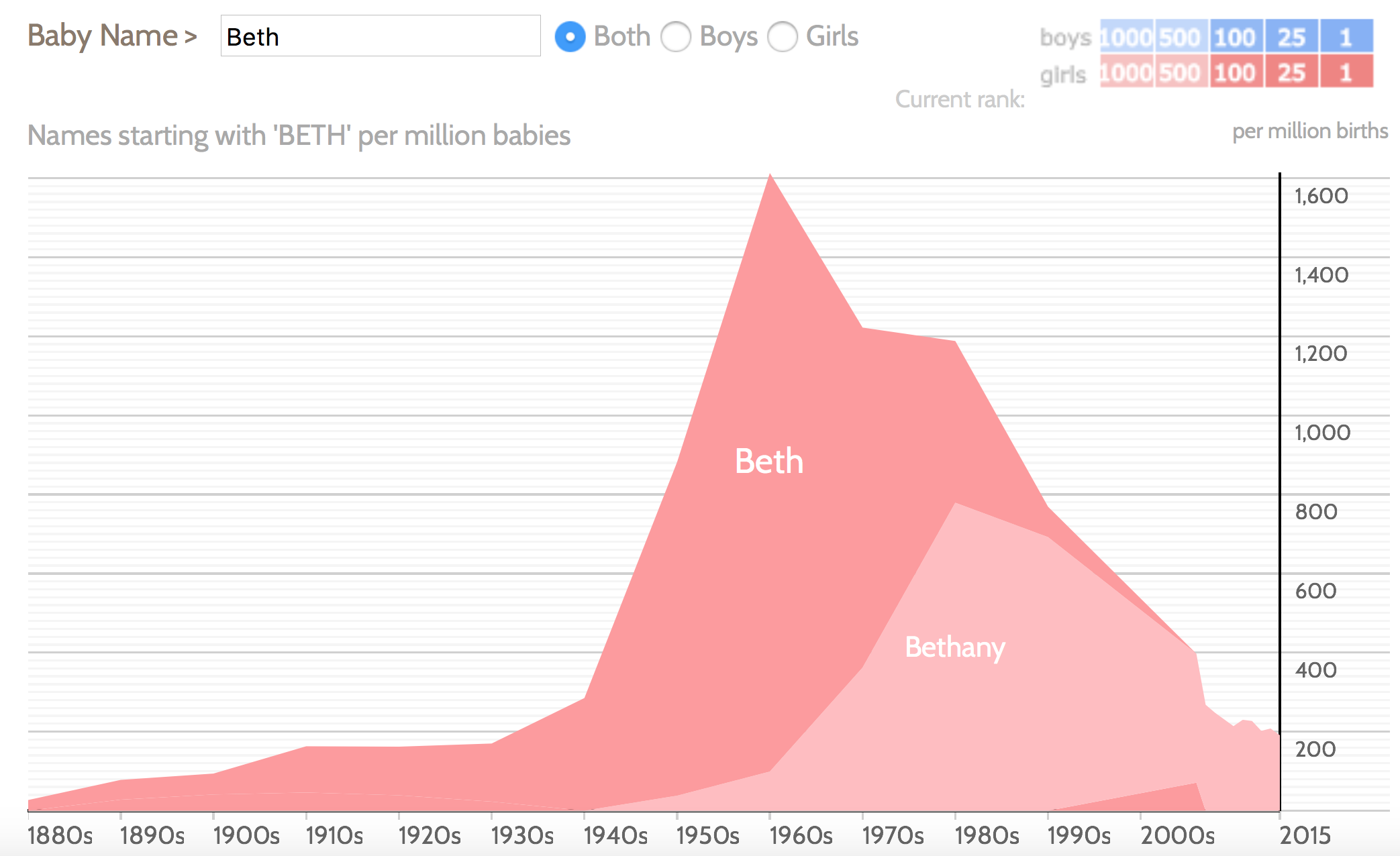 voyager baby name